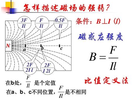 磁場代號|【磁場代號】磁場解密：搞懂特斯拉（T）和高斯（G），掌握磁。